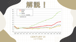 日本の住宅価格指数15年間の推移：マンション価格上昇は不動産バブルの兆候か？